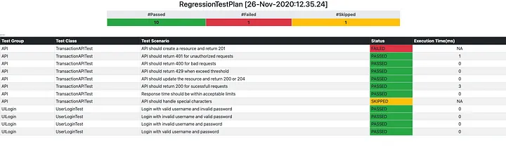 Custom Reporting with TestNG